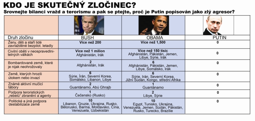 Tvrdá slova slavného Američana: „Zosnovali jsme převrat na ruských hranicích. Podvedli jsme Rusko s NATO. A nyní se divíme Putinovi. Kdo je tady iracionální?“