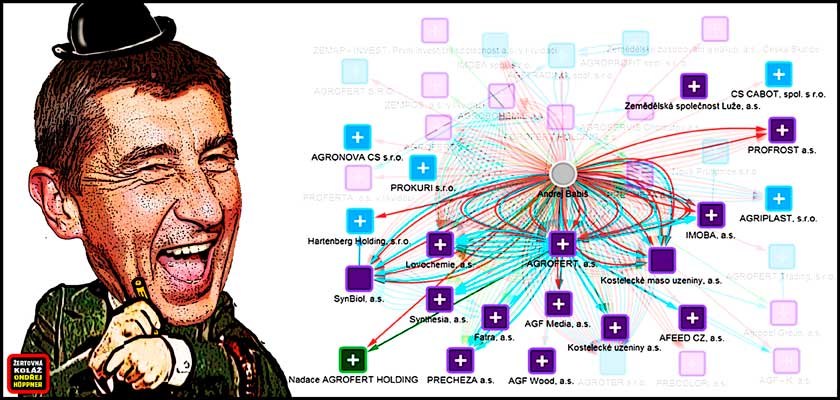 Andrej Babiš získal své pohádkové bohatství za podezřelých okolností: Kdo stál za vraždou Jána Duckého? V čí prospěch? Falšované smlouvy a vytunelovaný Petrimex